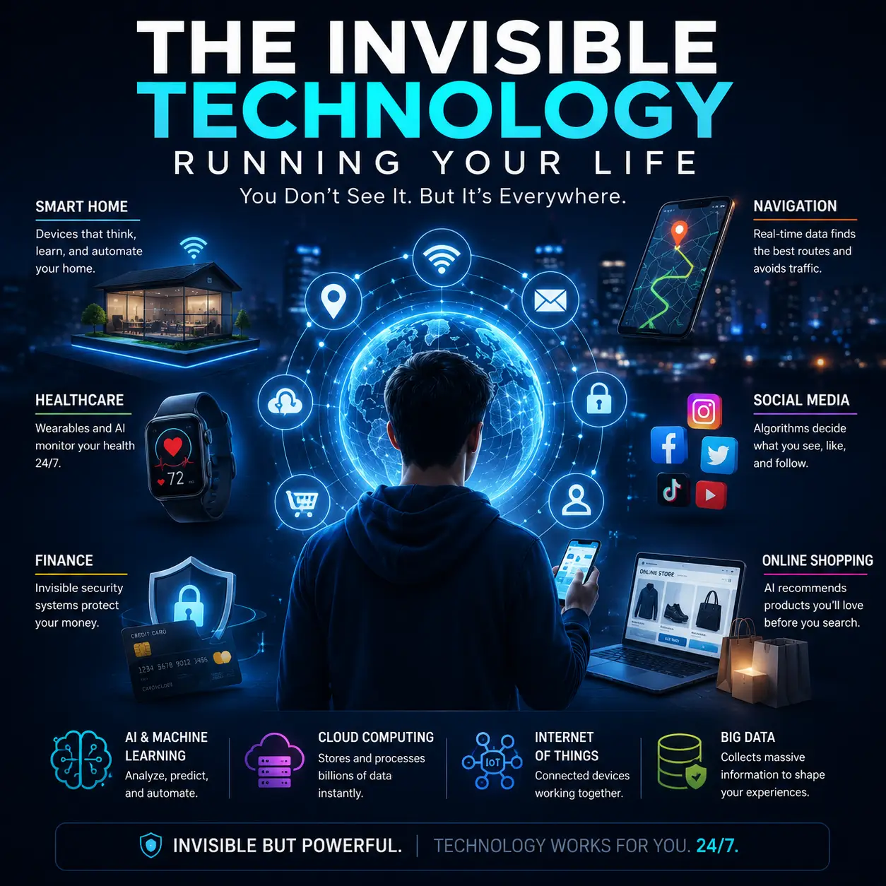 The Invisible Technology Running Your Life