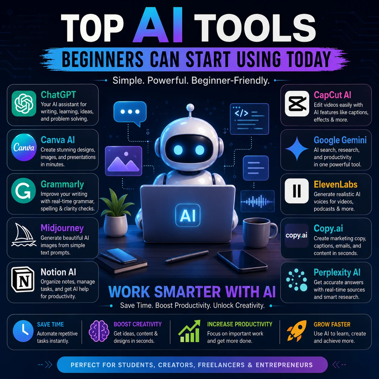 Top AI Tools Beginners Can Start Using Today